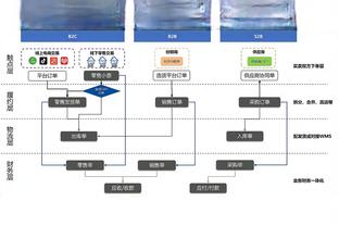 吉林全队三分43中24 差一个就追平CBA历史单场三分纪录