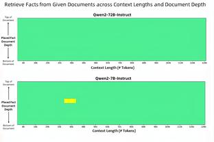 卫报：拉特克利夫可能对曼联裁员300多人，裁员比例达到25%-30%