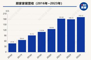 东契奇独行侠生涯79场比赛砍下35+ 超越诺维茨基独占队史第一！